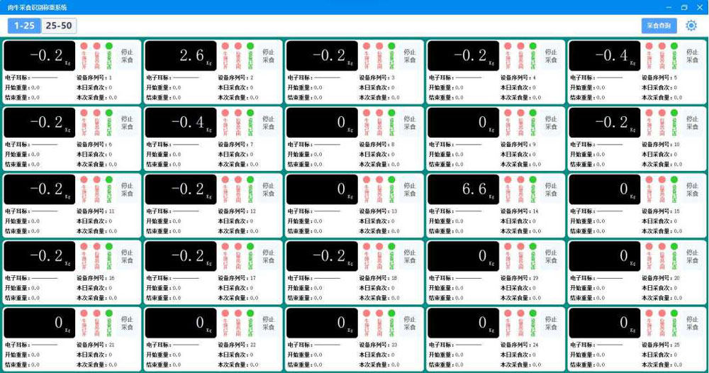 Automatic Feeding Controller